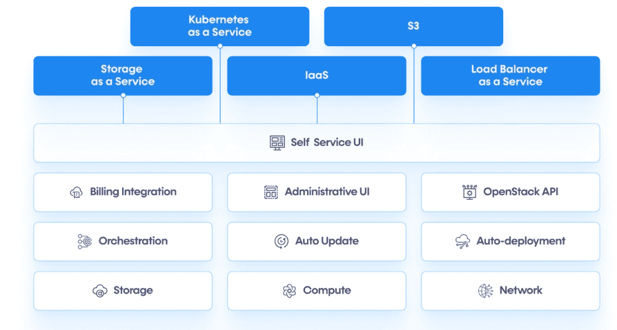 HybridCloud Image