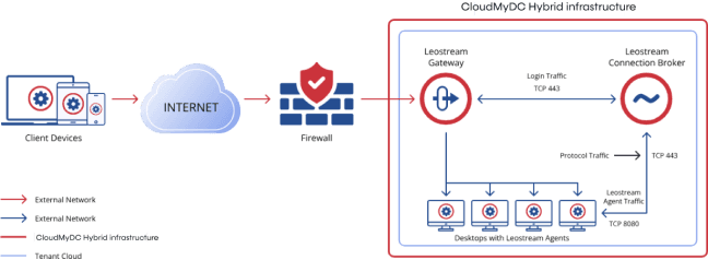 vdi infrastructure feature image